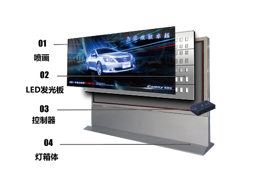 Intelligent light box